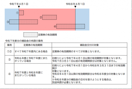 補助対象部分の図